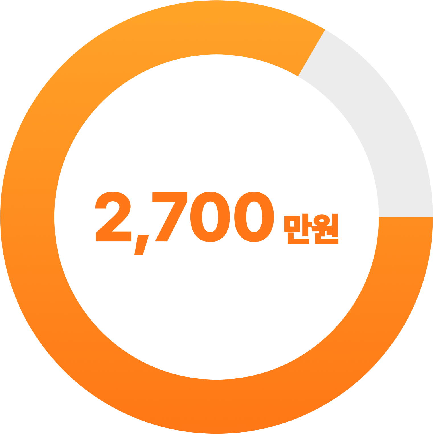 2700만 원